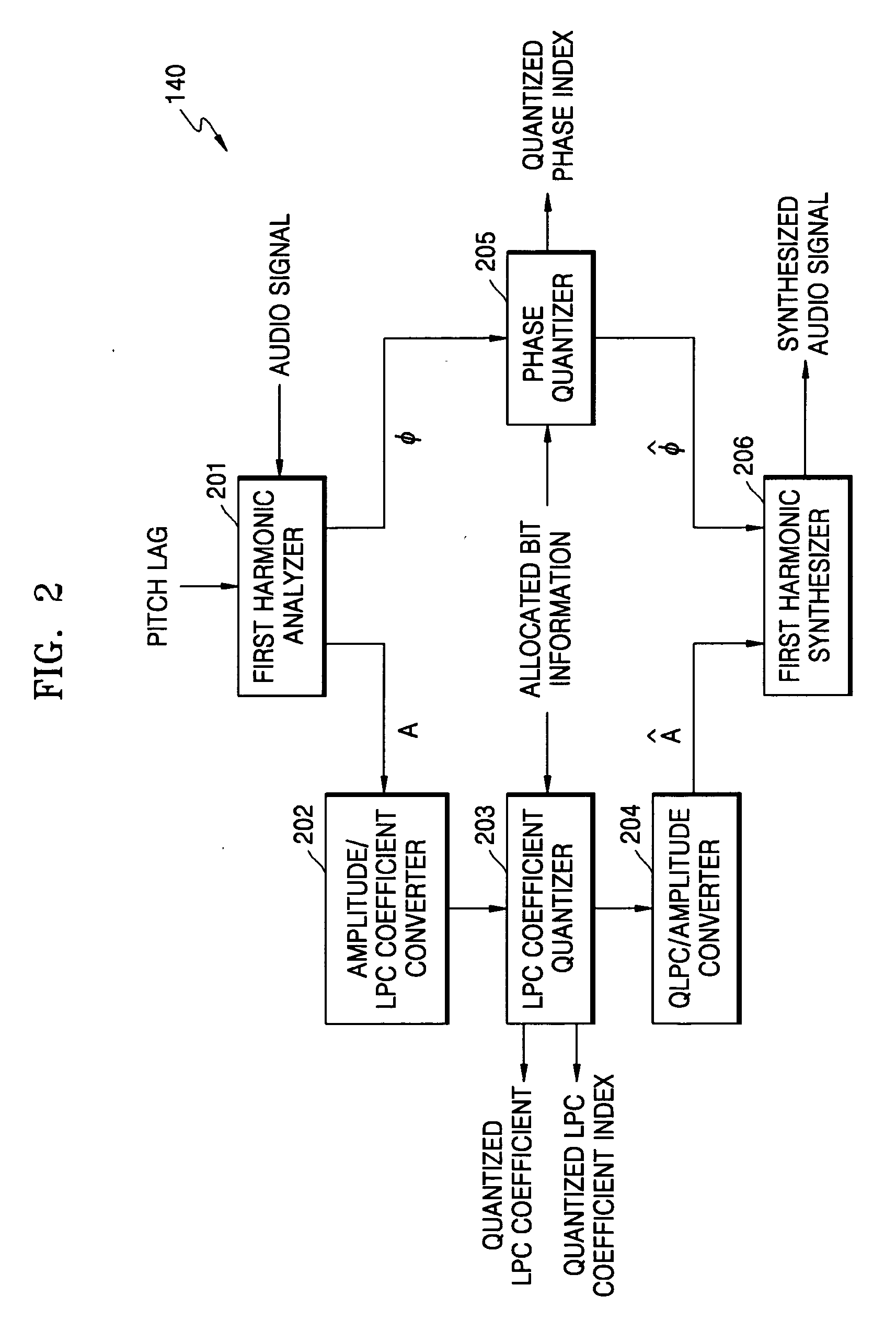 Audio coding and decoding apparatuses and methods, and recording mediums storing the methods