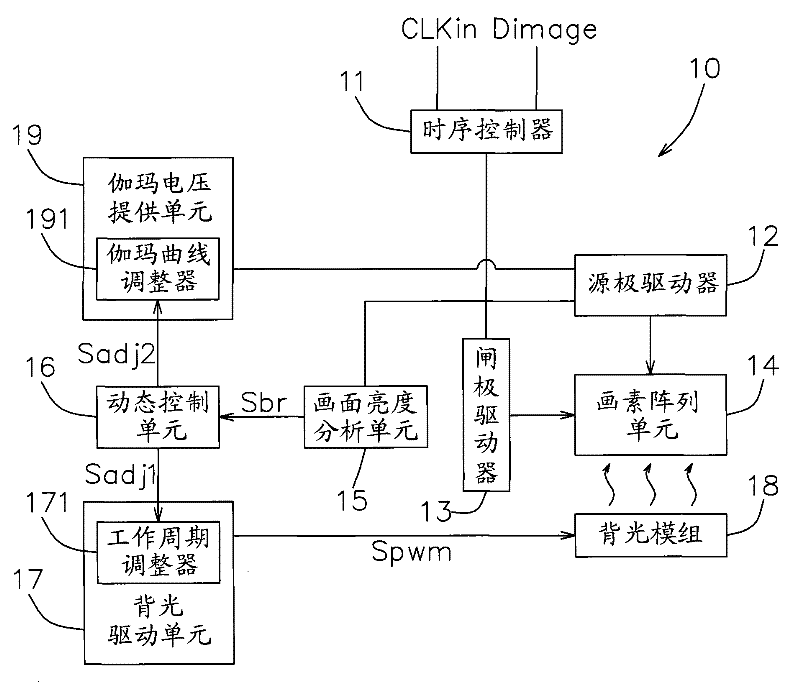 Flat panel display device with backlight electricity-saving mechanism