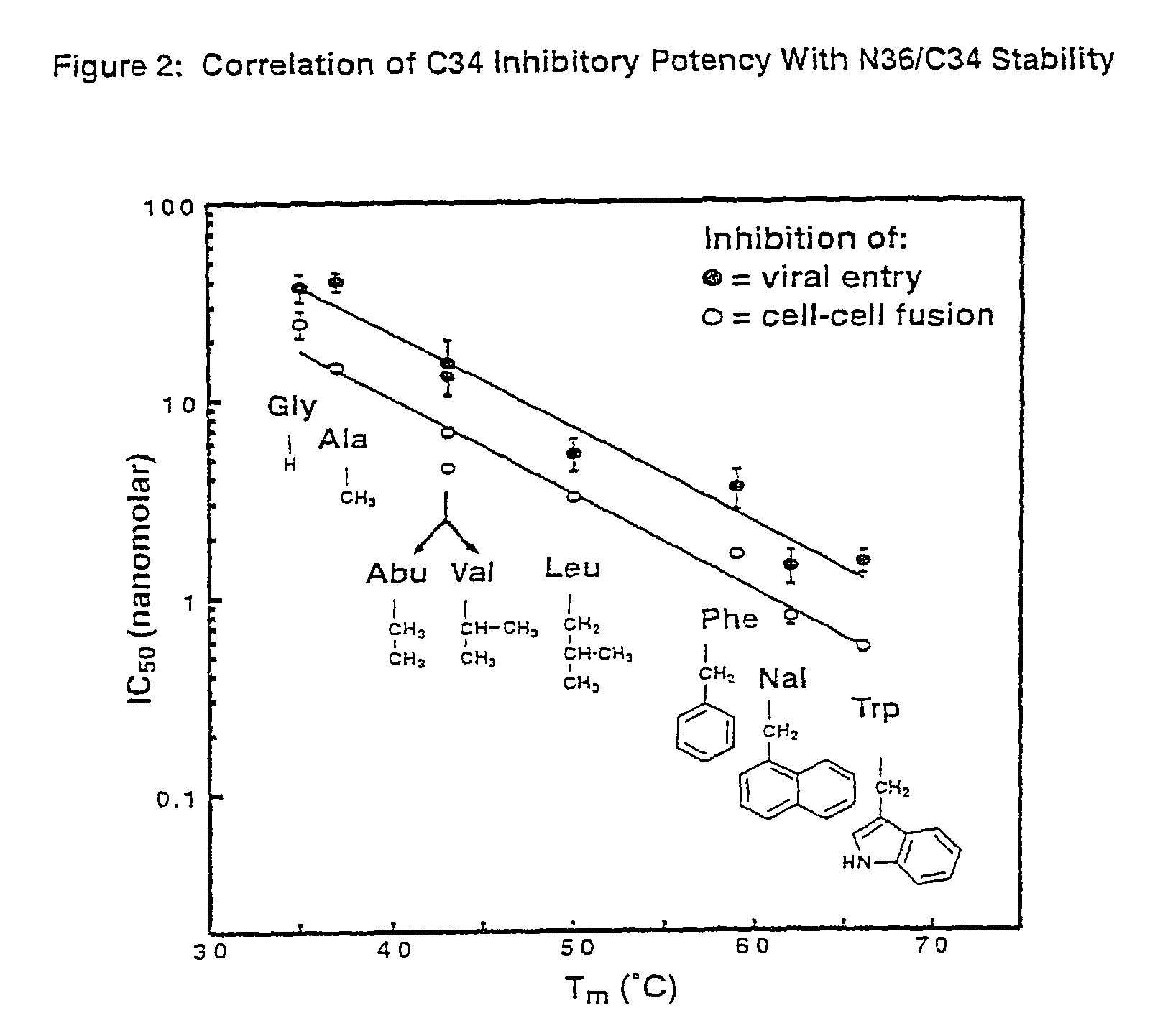 Inhibitors of HIV membrane fusion