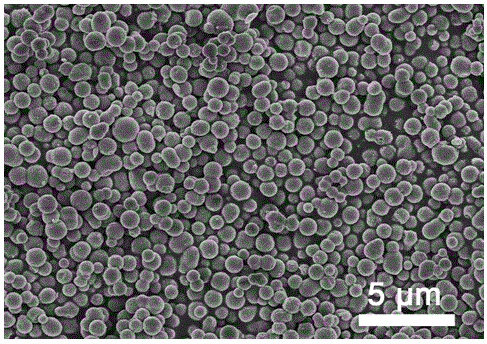 Novel aluminum nitride microsphere powder preparation method