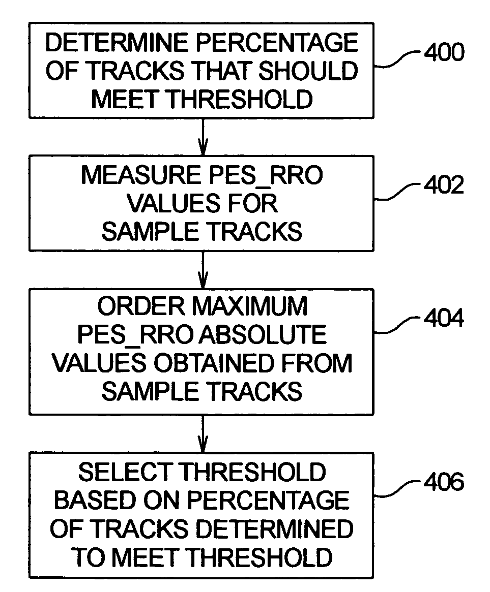 Method and apparatus for automatically determining an embedded runout correction threshold