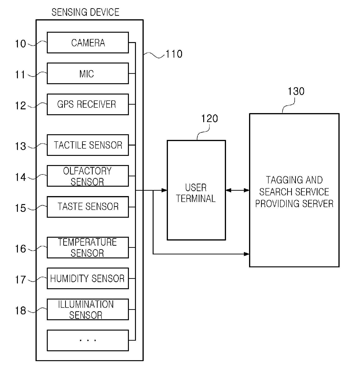 Digital data tagging apparatus, system and method for providing tagging and search service using sensory and environmental information