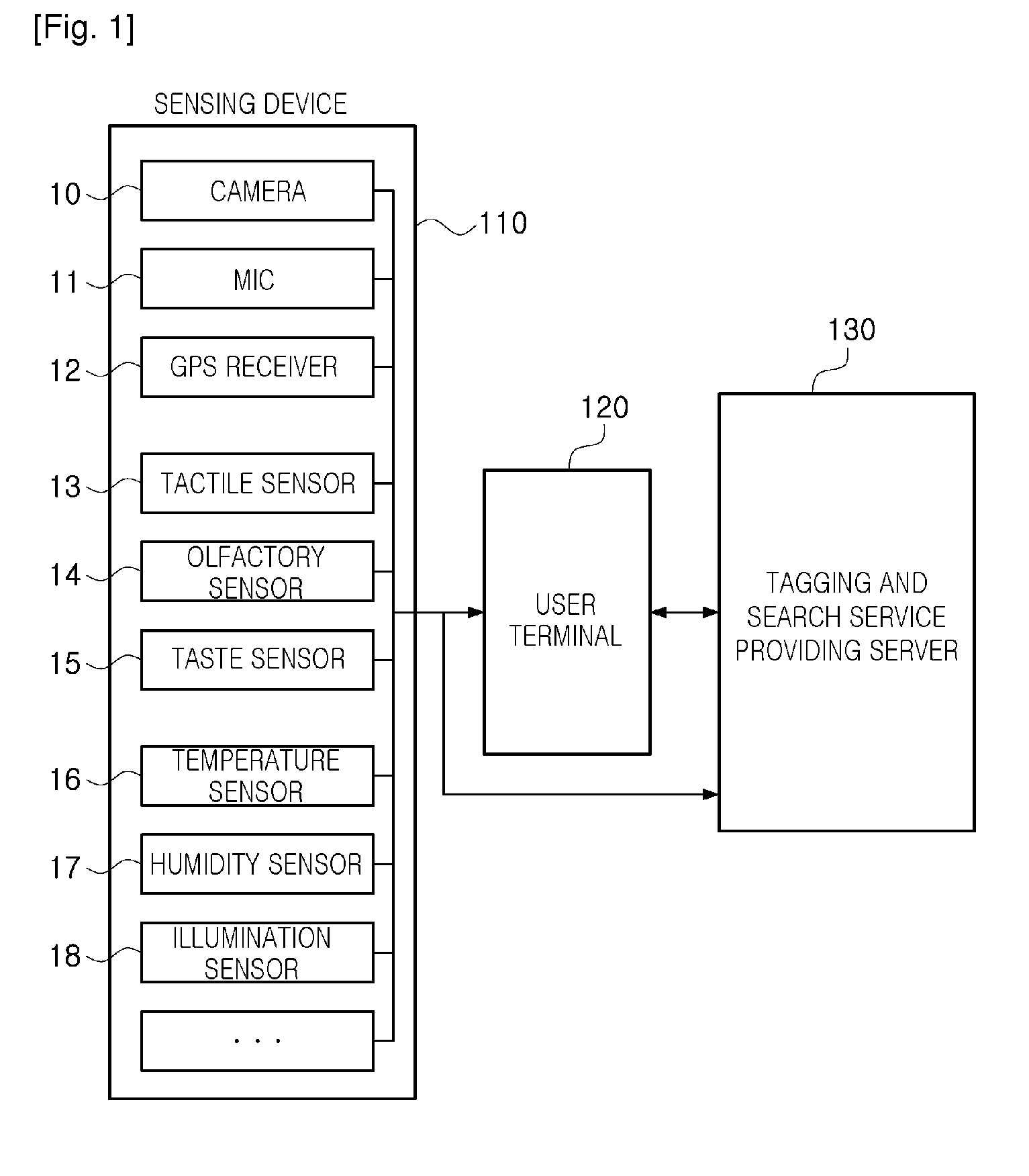 Digital data tagging apparatus, system and method for providing tagging and search service using sensory and environmental information