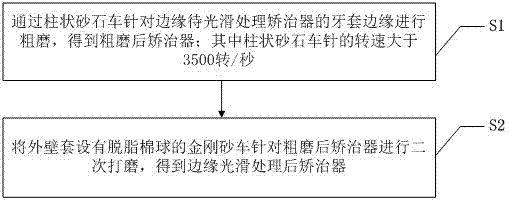 Smoothing processing method for edges of appliance