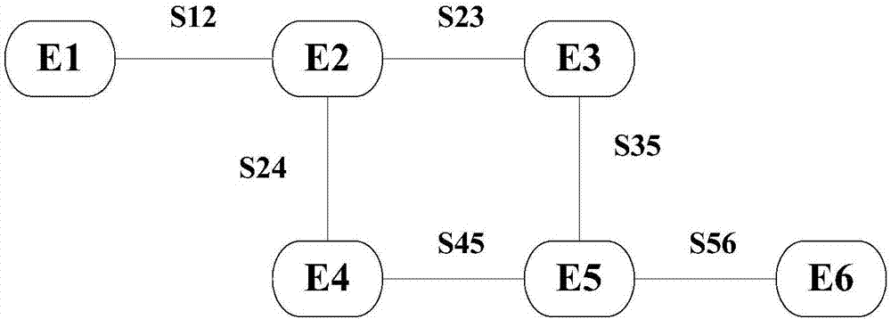 Method for generating relation calculation model and method for estimating relation between entity pairs