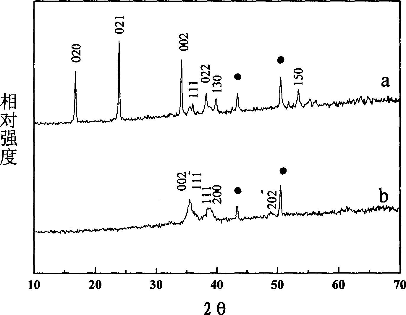 Production of oxide copper nanometer tube array