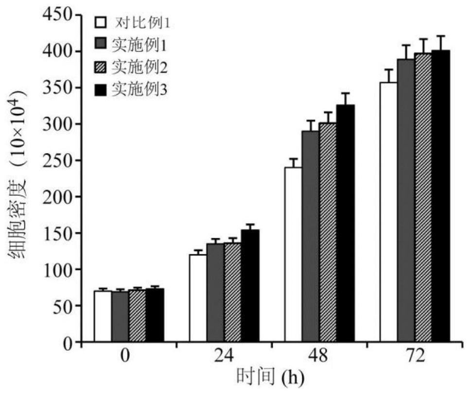 Serum substitute for cell culture and preparation method thereof, serum substitute composition for cell culture, cell culture medium