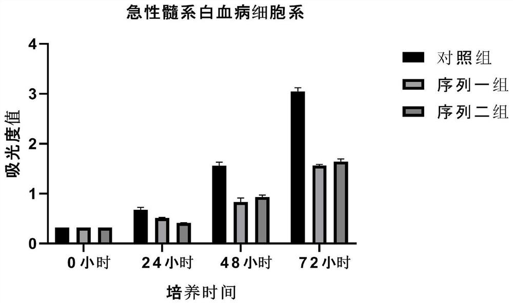 SgRNA and plasmid group of targeted IL-16 gene, gene knockout method and application thereof