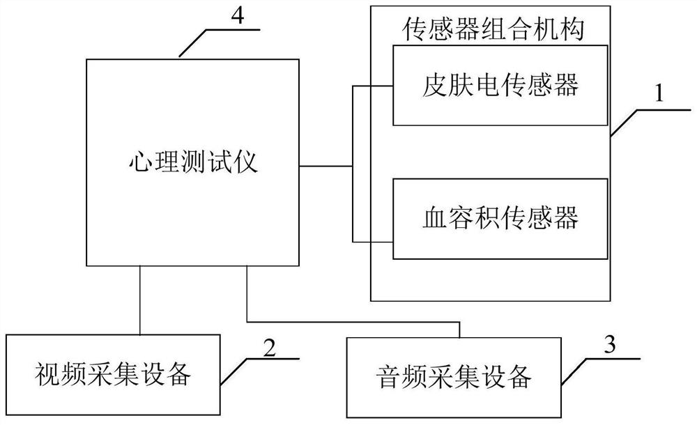 Portable psychological test robot and implementation method thereof