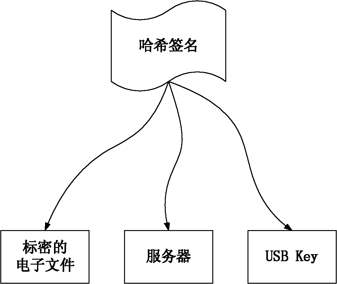 Method for identifying security classification of electronic file