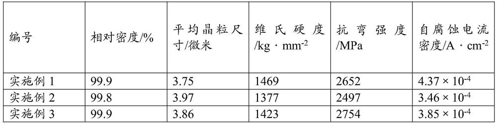 A kind of multi-component cemented carbide and its preparation method