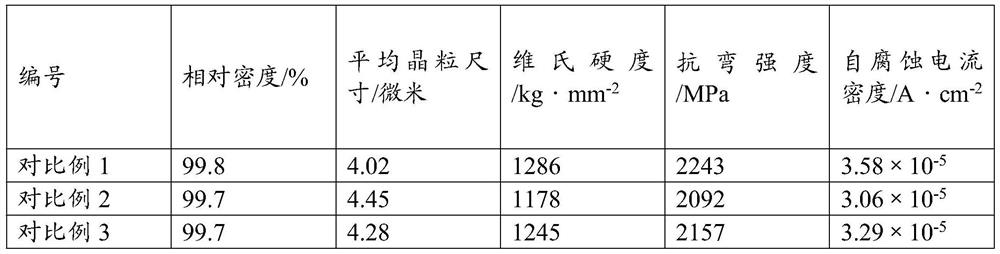 A kind of multi-component cemented carbide and its preparation method