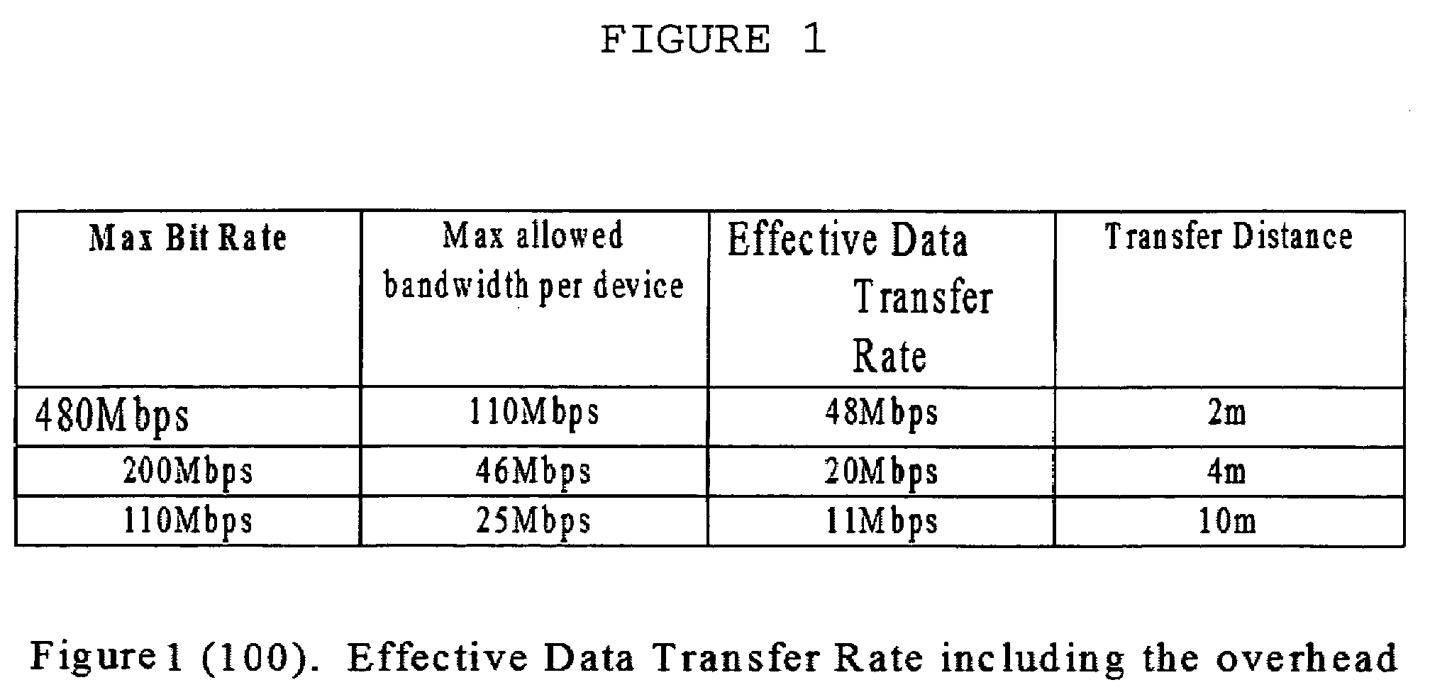 Wireless QoS by hardware packet sizing, data rate modulation, and transmit power controlling based on the accumulated packet drop rate