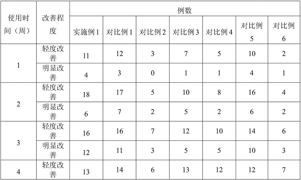 Preparation method and application of stem cell culture solution containing wash-free mask liquid