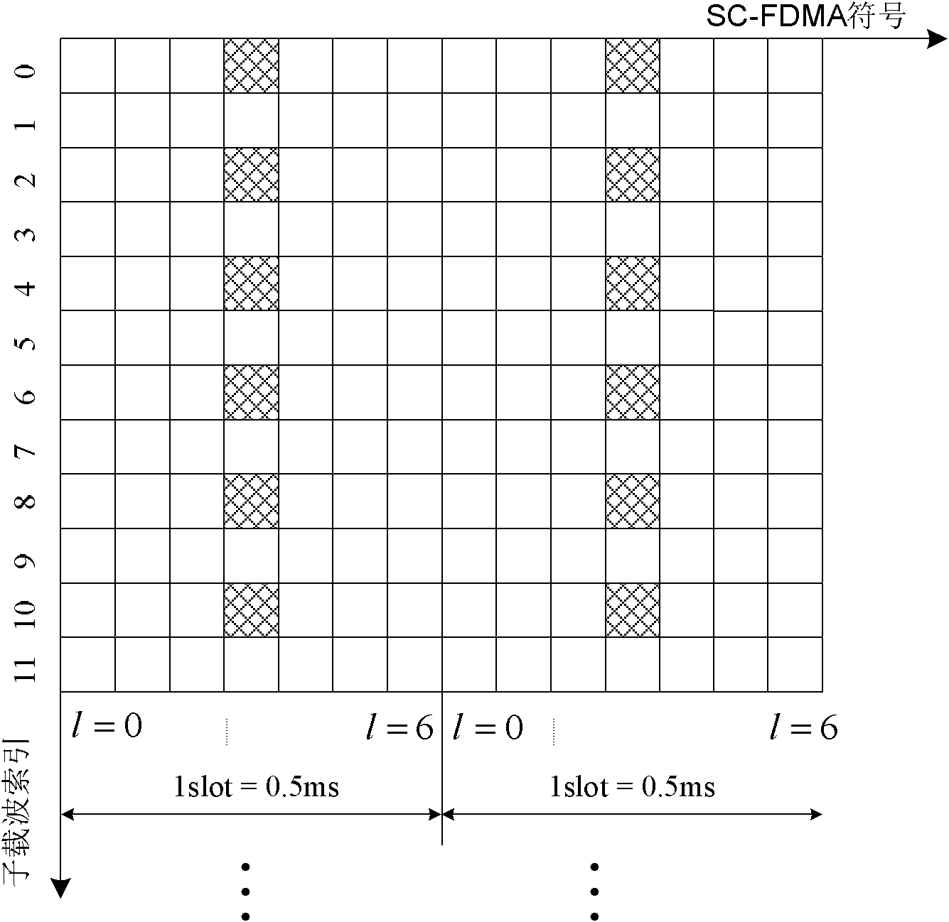 Signaling resource allocation method for uplink demodulation reference signals and base station