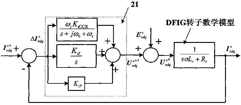 Delayless control method of rotor current of grid-connection, speed-change and constant-frequency double-fed induction wind driven generator