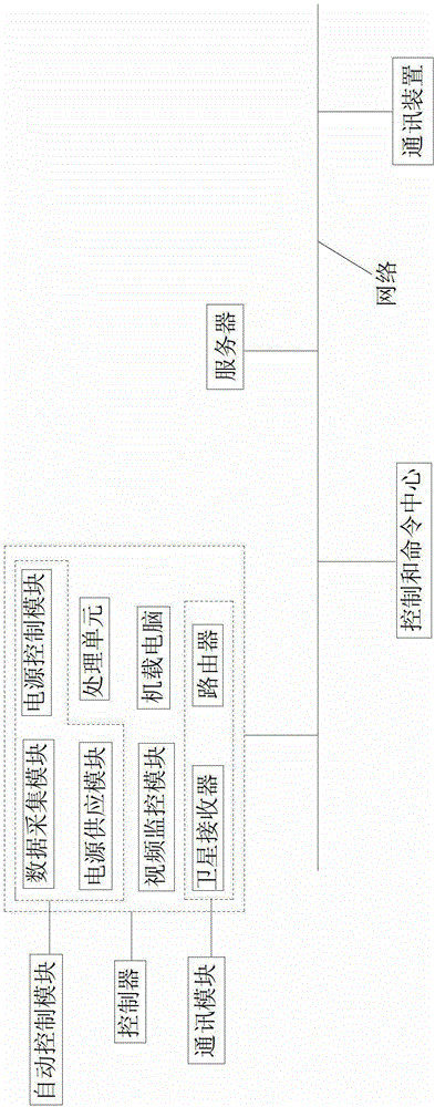 Intelligent control device of heat exchanging system and control method thereof