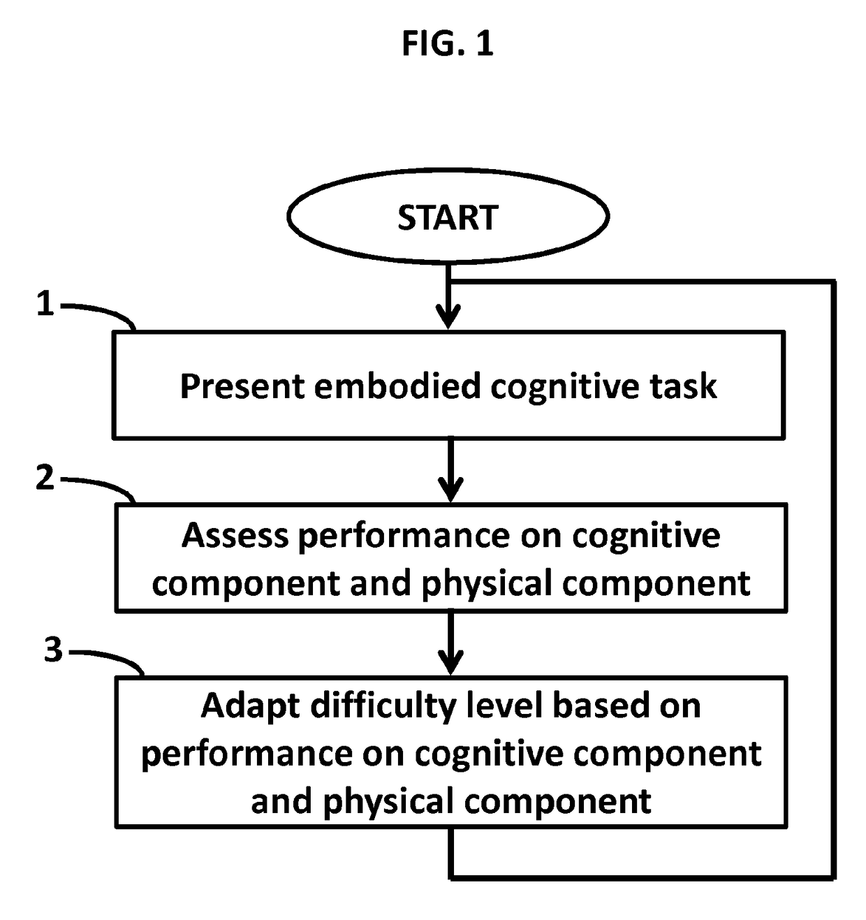 Methods of Enhancing Cognition and Systems for Practicing the Same
