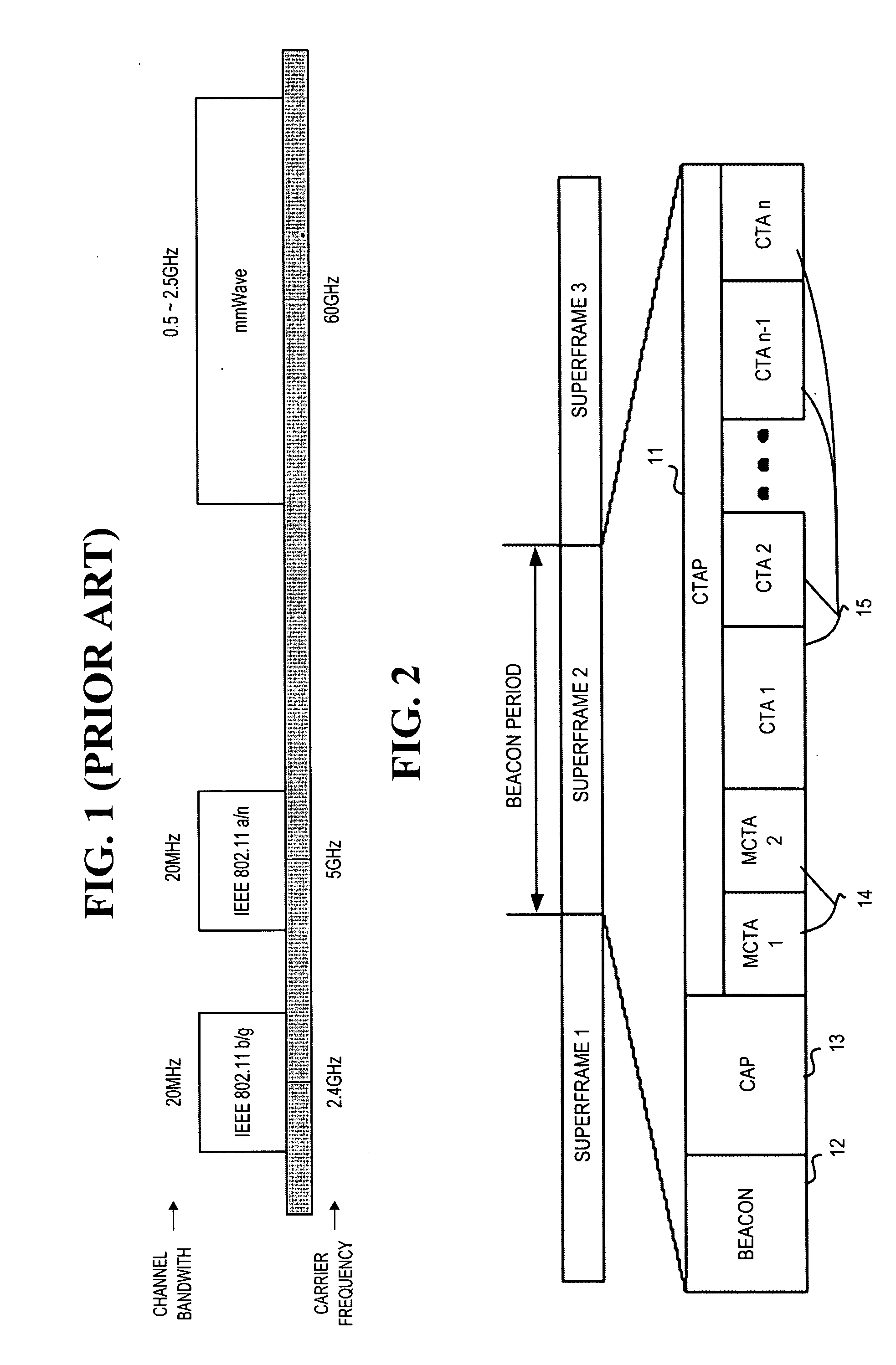 Data slot allocation method used to transmit uncompressed AV data, and method and apparatus for transmitting uncompressed AV data