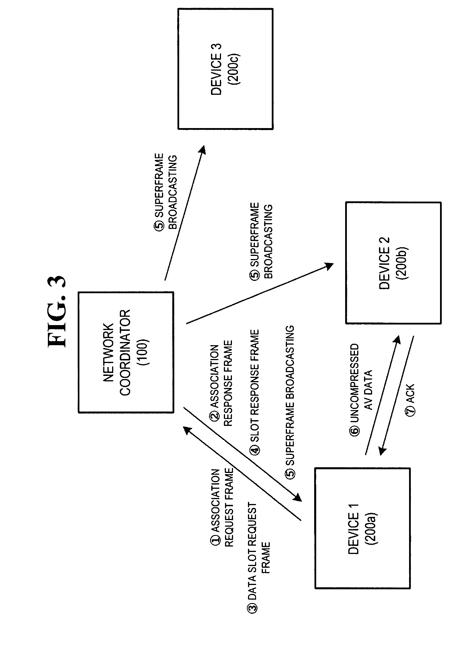 Data slot allocation method used to transmit uncompressed AV data, and method and apparatus for transmitting uncompressed AV data