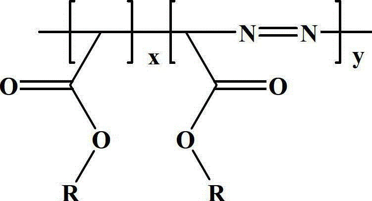 Diazoacetate-ethoxycarbonyl carbene copolymer and preparation method thereof