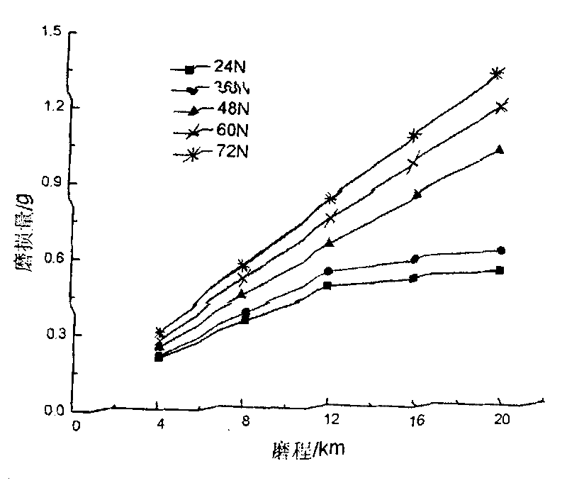 Low-alloy abrasion-proof and corrosion resistant steel and method for producing the same