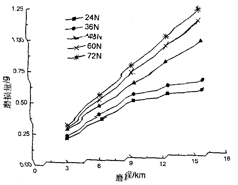 Low-alloy abrasion-proof and corrosion resistant steel and method for producing the same
