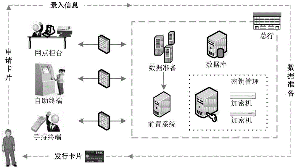 A real-time self-service card issuing method and terminal