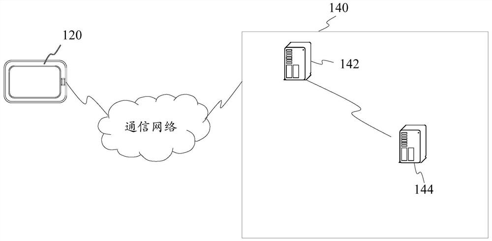 Interactive function testing method and device for information delivery platform