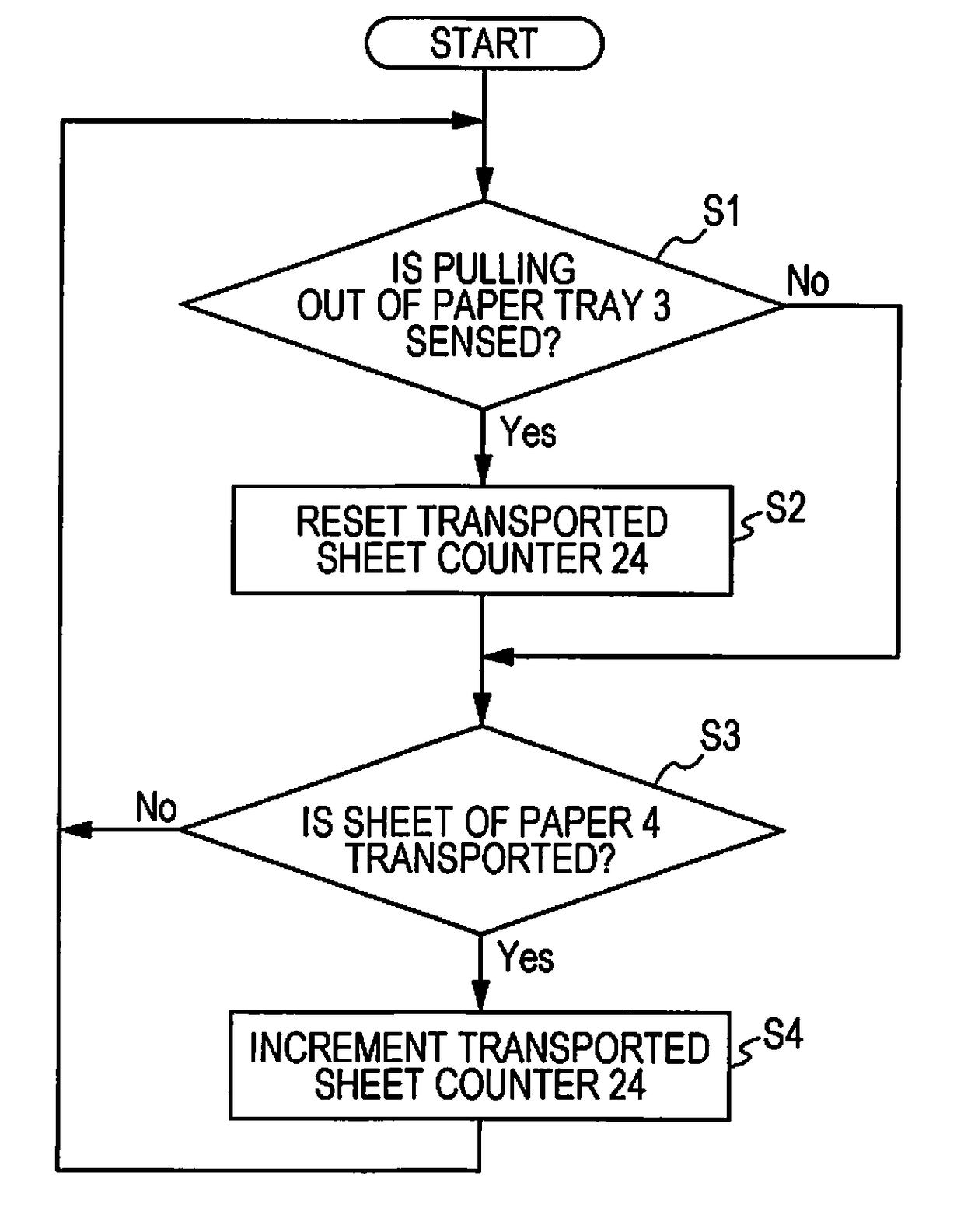 Printer and control method