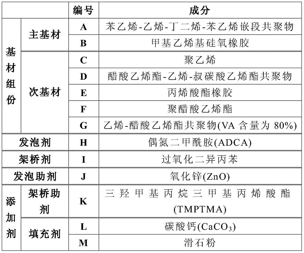 Composition for forming shock absorption foamed plastic