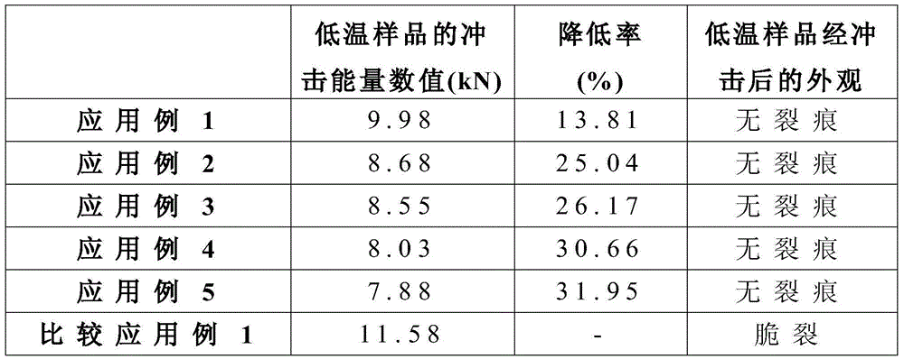 Composition for forming shock absorption foamed plastic