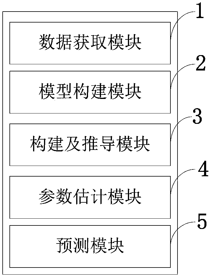 Degradation data-based product reliability assessment method and a parameter estimation method