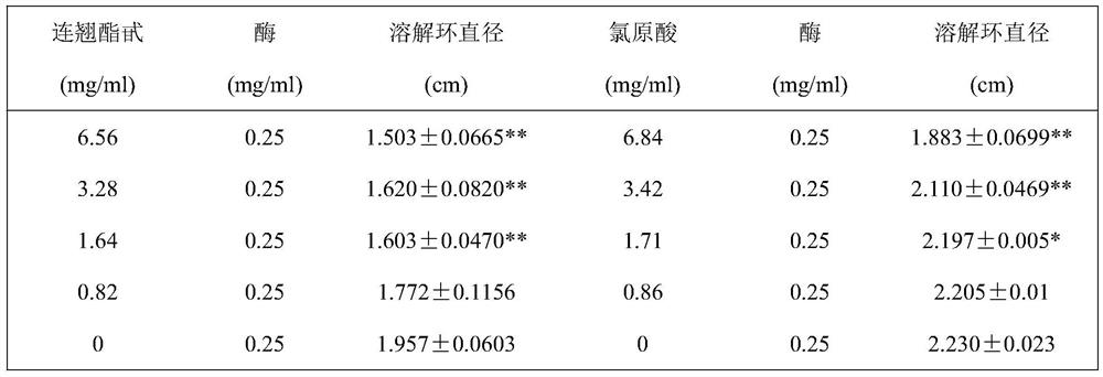 Formula and preparation method of buccal tablet helpful for relieving respiratory organ injury caused by smoking