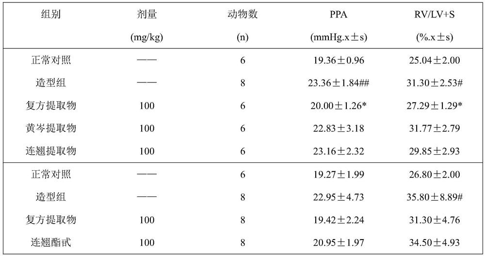 Formula and preparation method of buccal tablet helpful for relieving respiratory organ injury caused by smoking