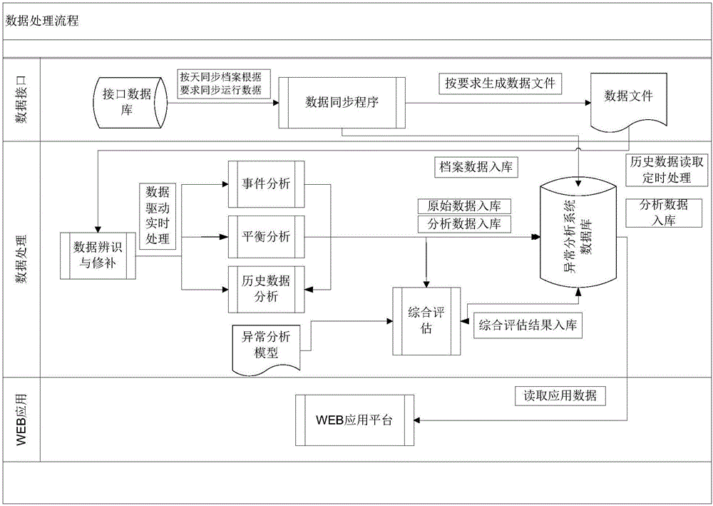 Electricity customer consumption behavior analysis method and system