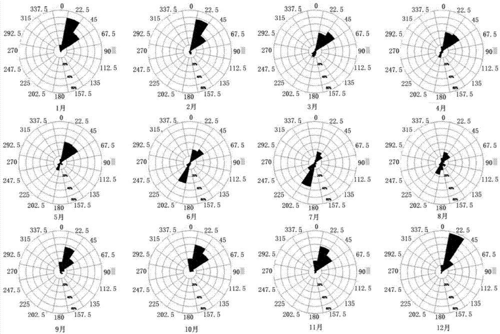 Method for improving wind speed forecast accuracy
