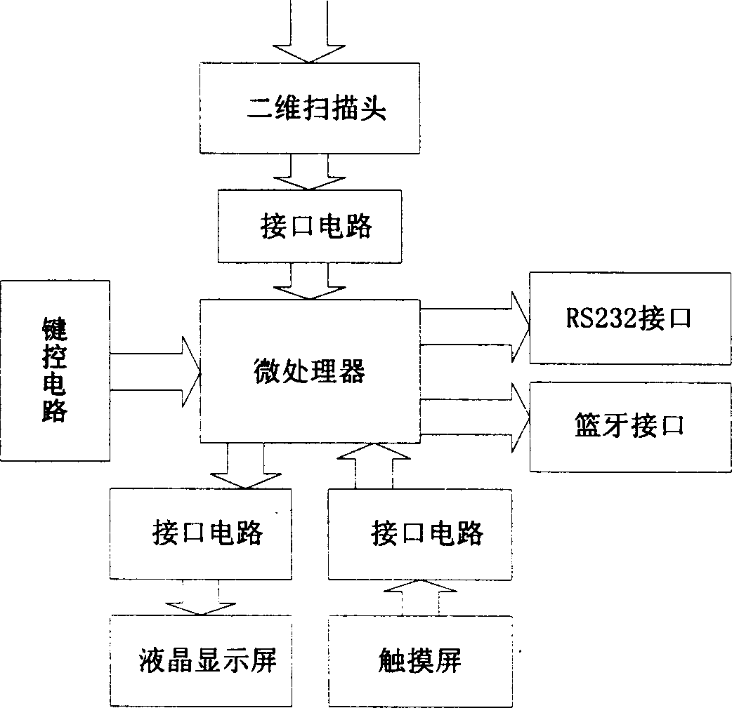 Article delivery acknowledged information processing method and its hand-held delivery information acquisition device