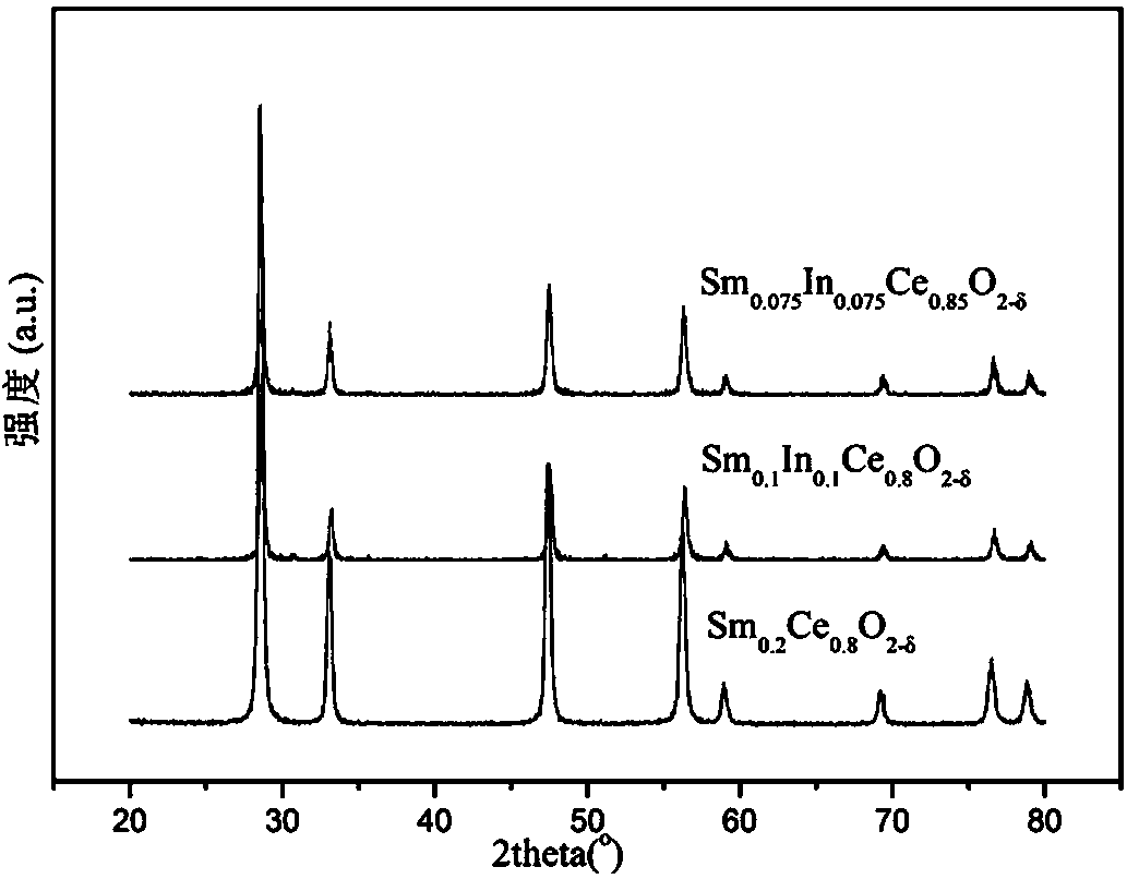 Electrolyte material and preparation method for intermediate and low-temperature solid oxide fuel cells