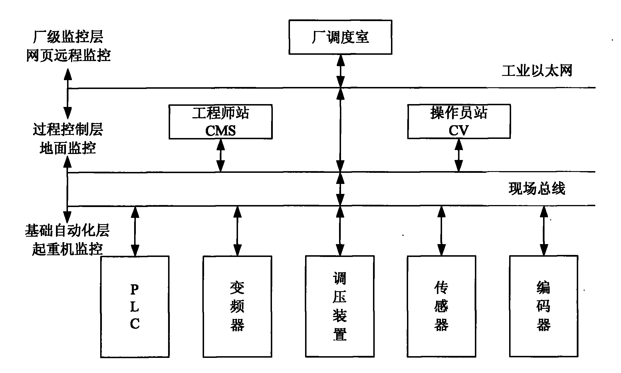Information management system of crane