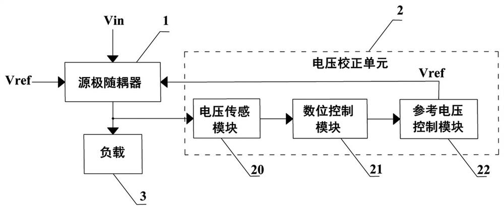 A low power consumption correction circuit for output voltage and automatic correction method