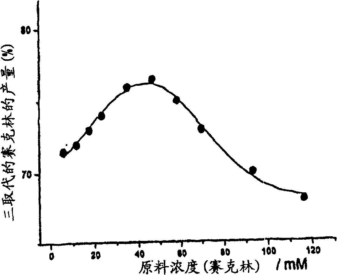 Synthesis of tris n-alkylated 1,4,7,10-tetraazacyclododecanes