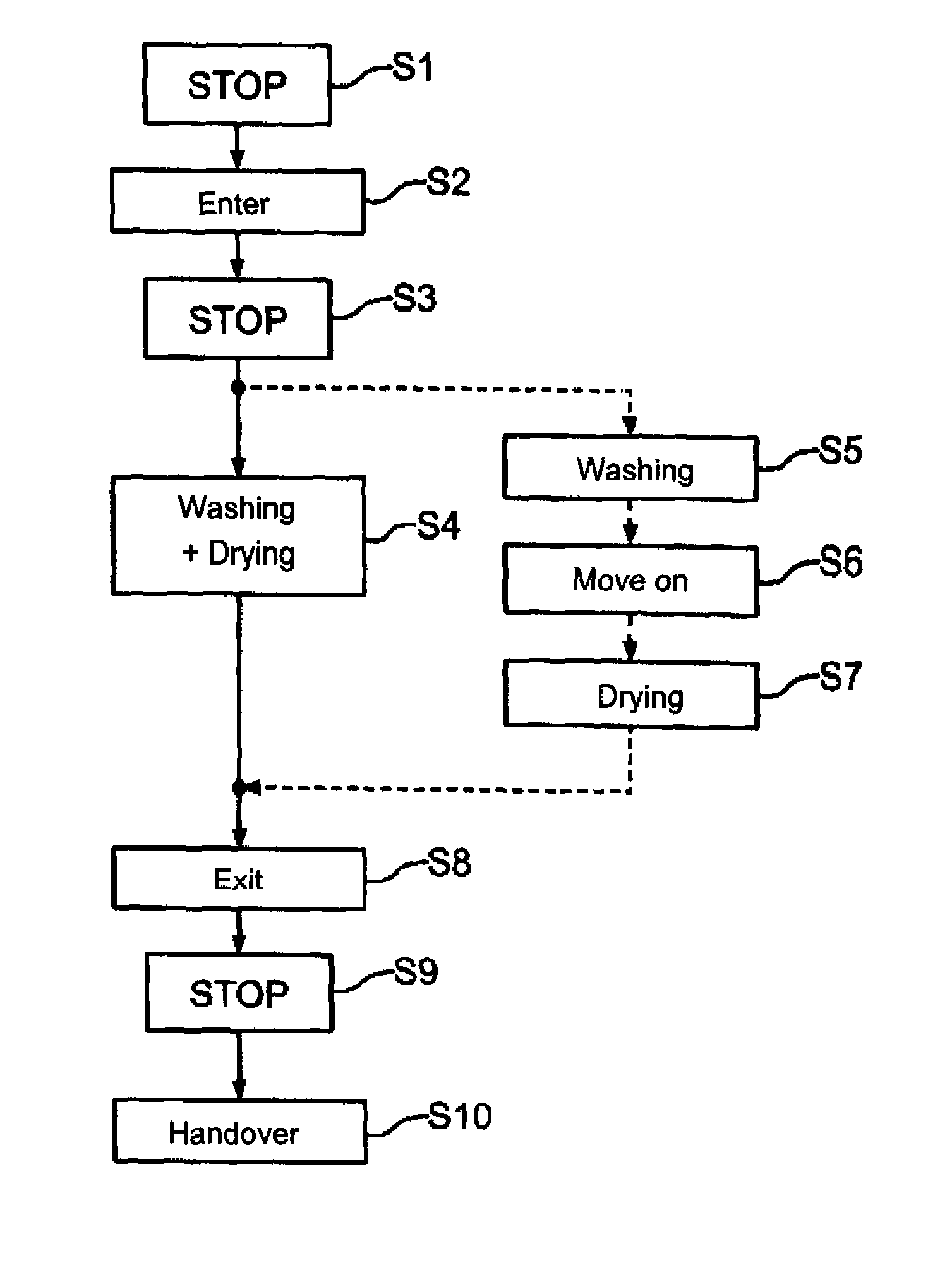 Method for autonomous driving in a car wash and a motor vehicle