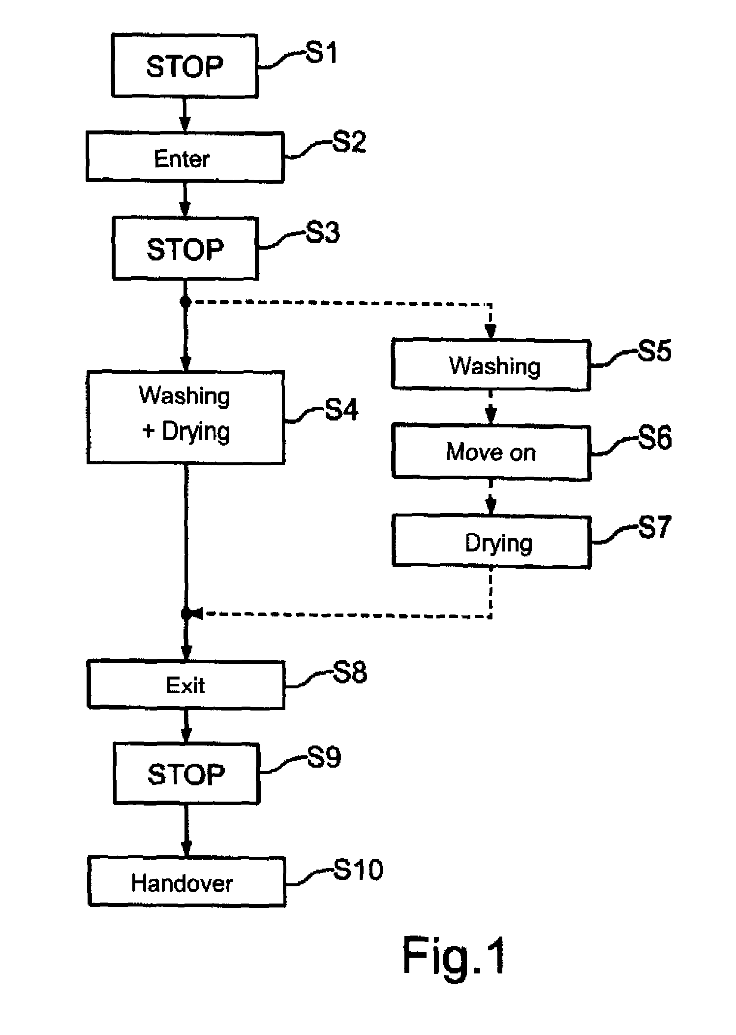 Method for autonomous driving in a car wash and a motor vehicle