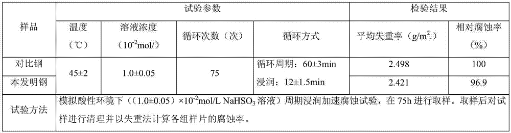 Micro-alloy building steel coil rod containing Nb and Cr and production method thereof