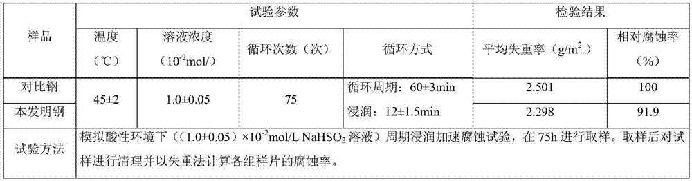 Micro-alloy building steel coil rod containing Nb and Cr and production method thereof