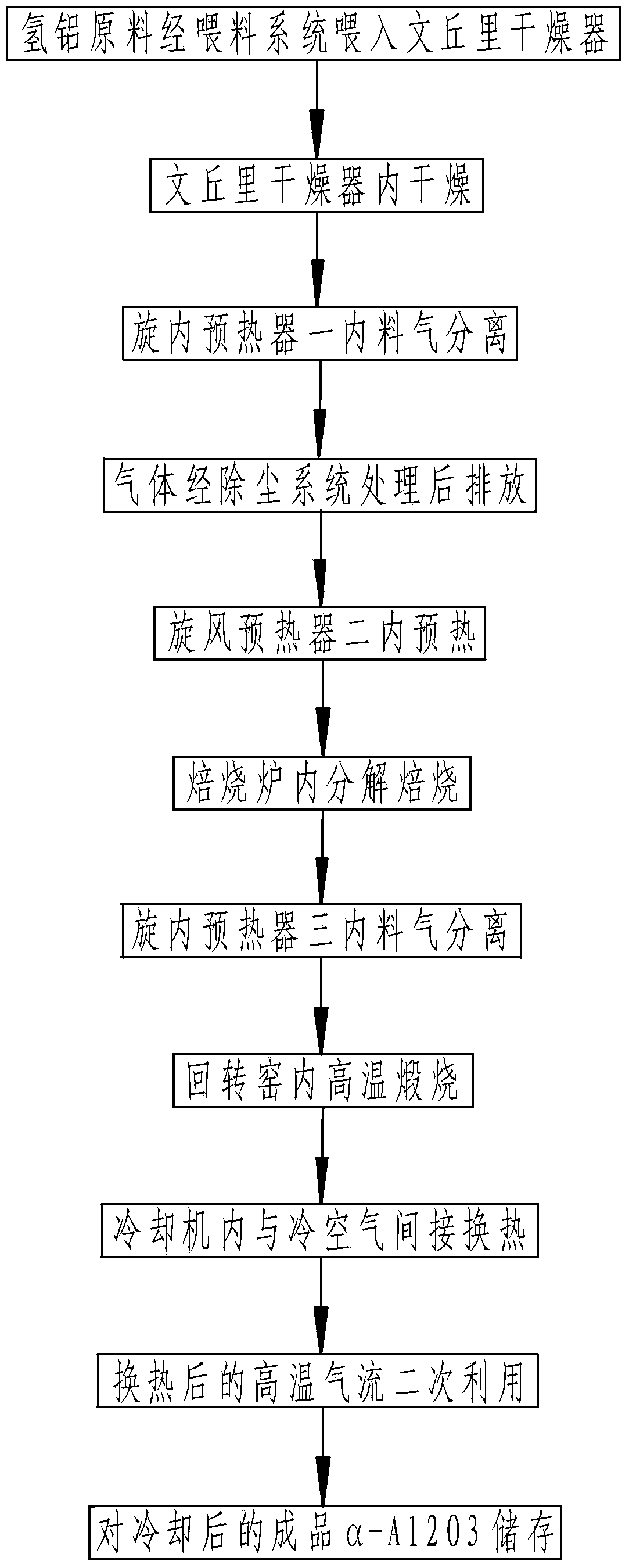 Method for producing alpha-Al2O3 by employing predecomposition technology and taking aluminium hydrogen as raw material