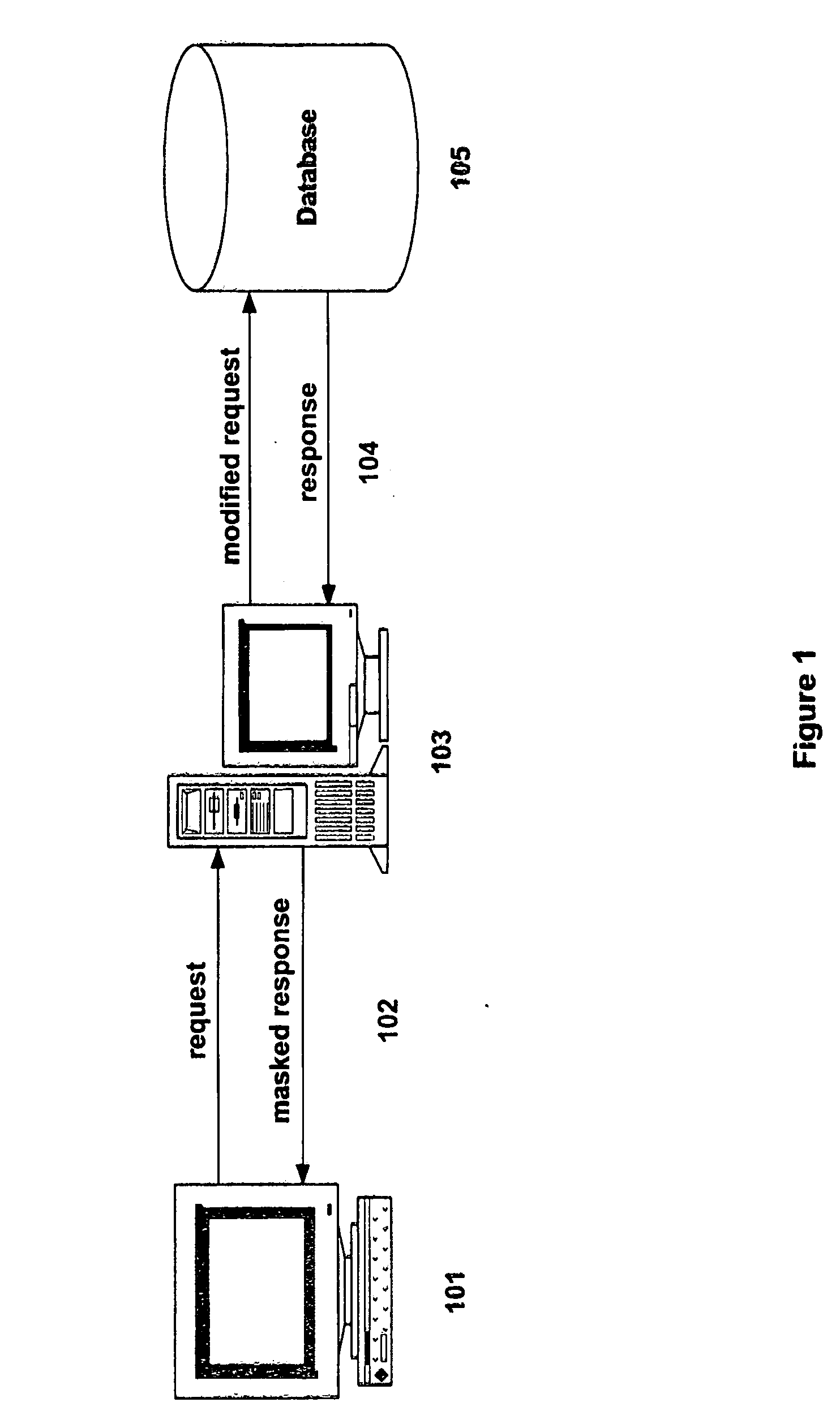 System and method for dynamic data masking