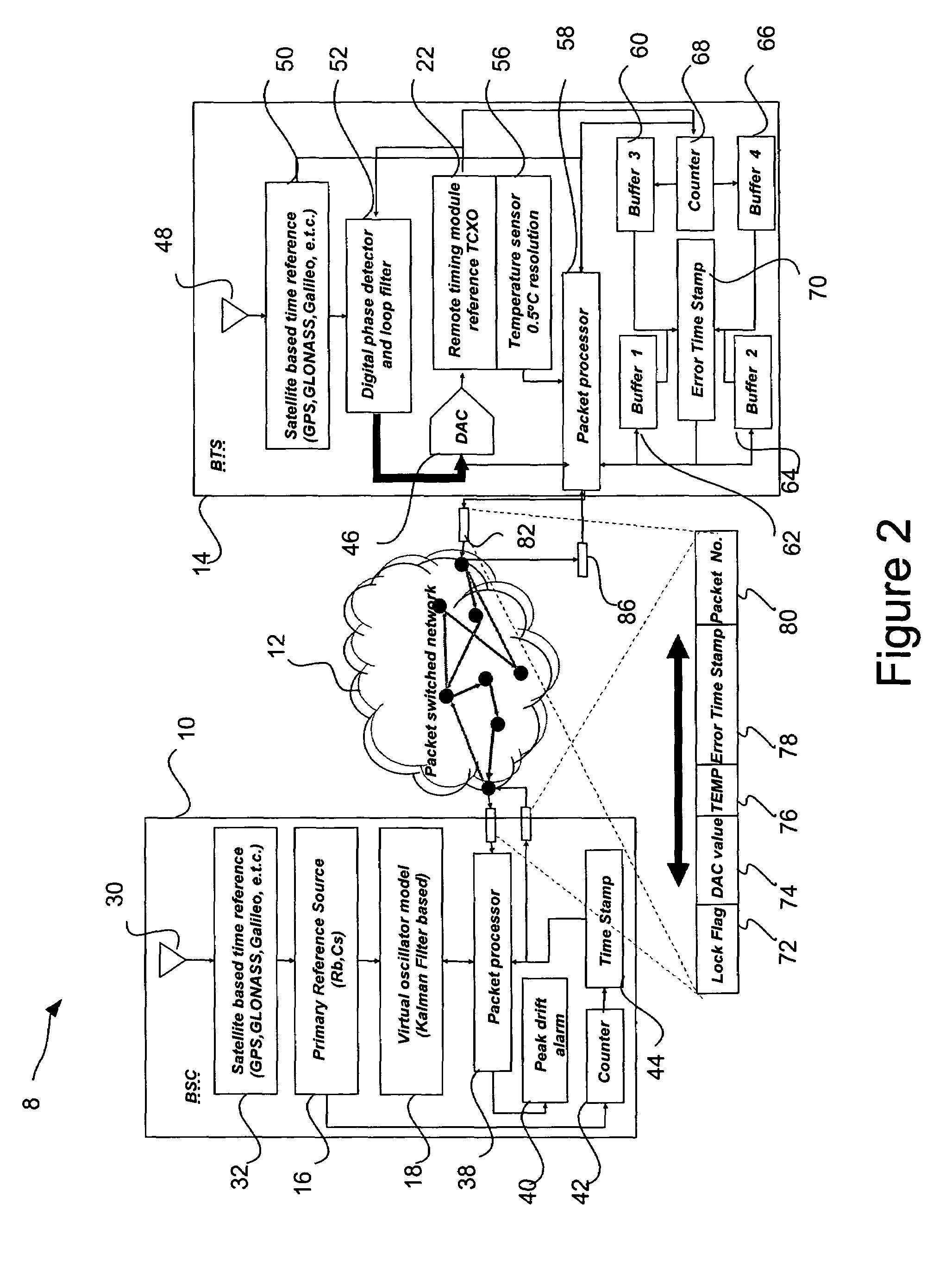 Enhanced holdover for synchronous networks employing packet switched network backhaul