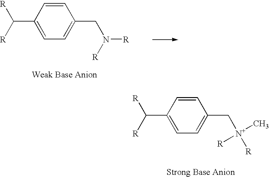 Method for removal of arsenic from water